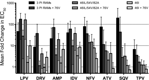 FIG. 2.