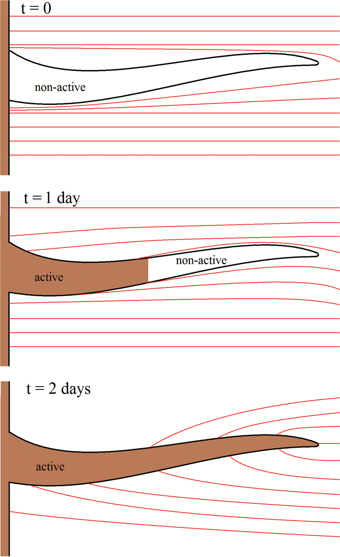 Fig. 3.