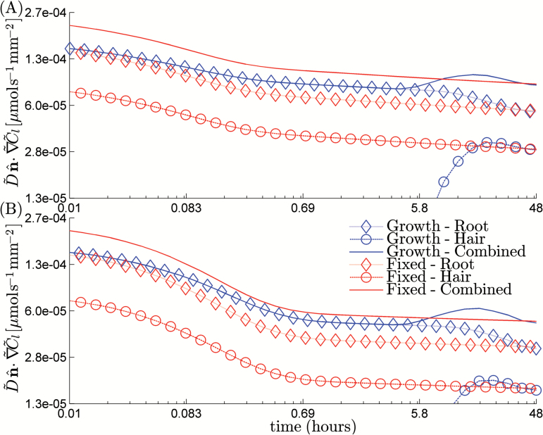 Fig. 9.