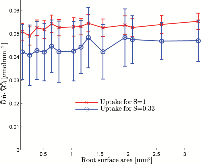 Fig. 7.