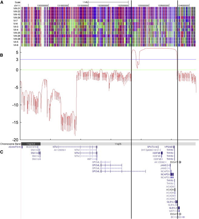 Figure 3