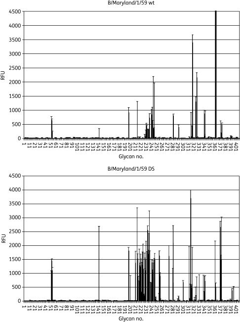 Figure 9.