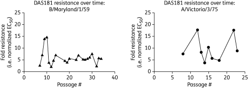 Figure 1.