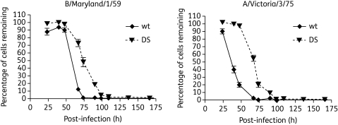 Figure 2.