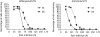 Figure 2.