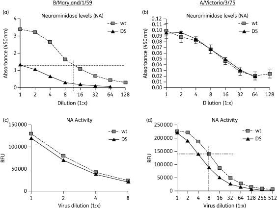 Figure 7.