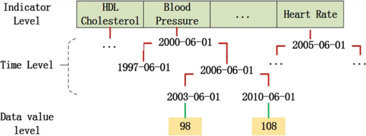 Fig. 4