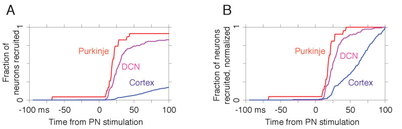 Figure 3—figure supplement 5.