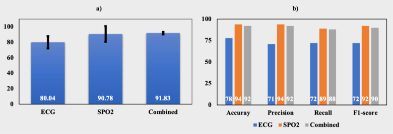 Figure 4: