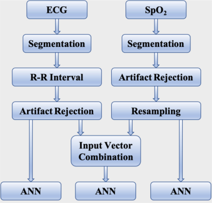 Figure 2: