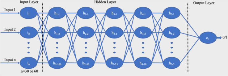 Figure 3: