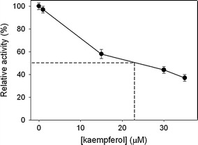 Fig. 4