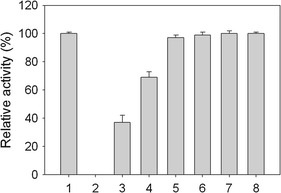 Fig. 3