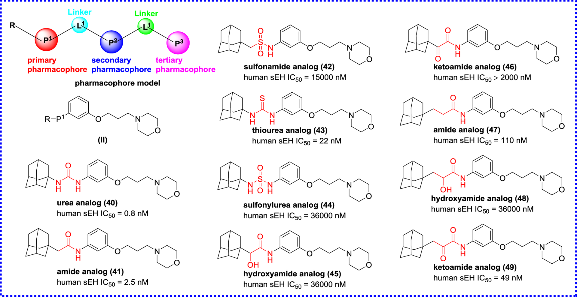 Figure 10.