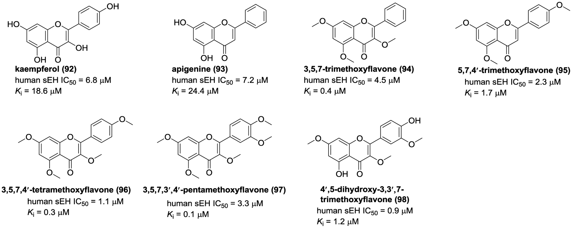 Figure 30.