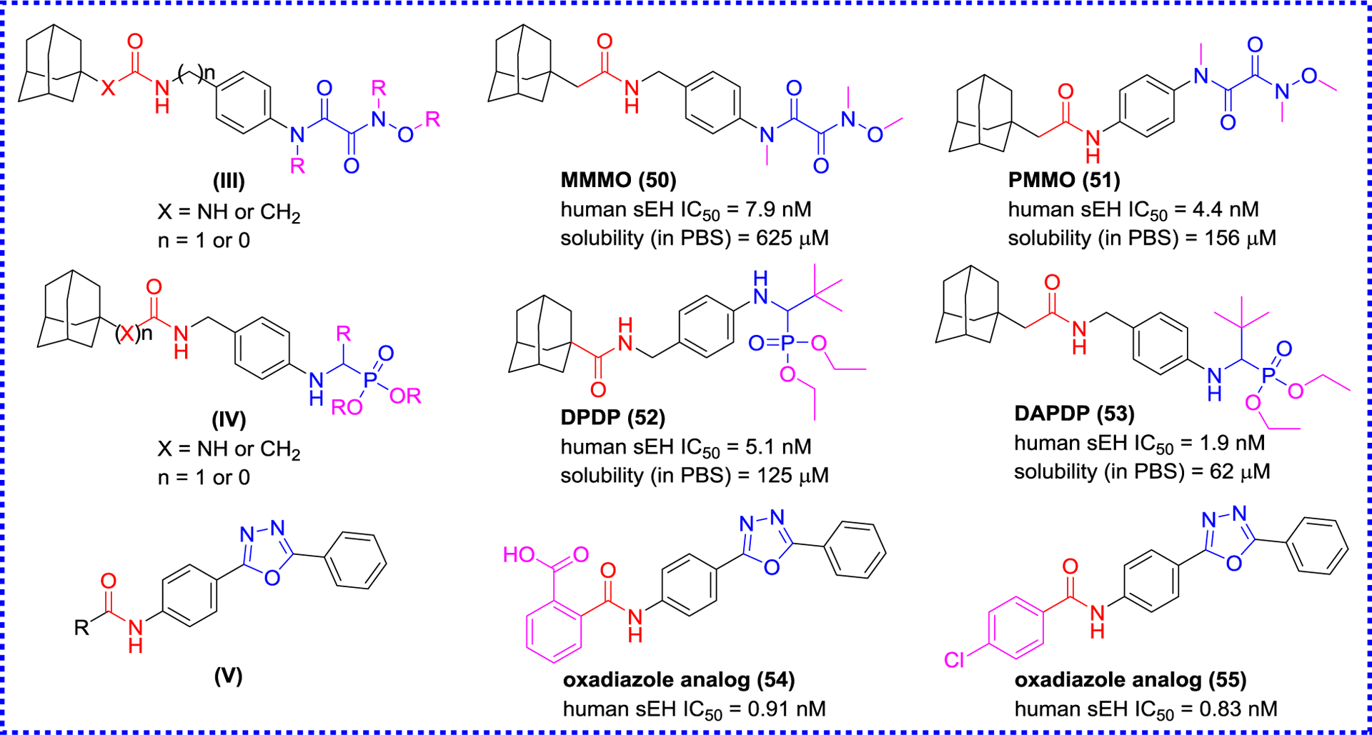 Figure 11.