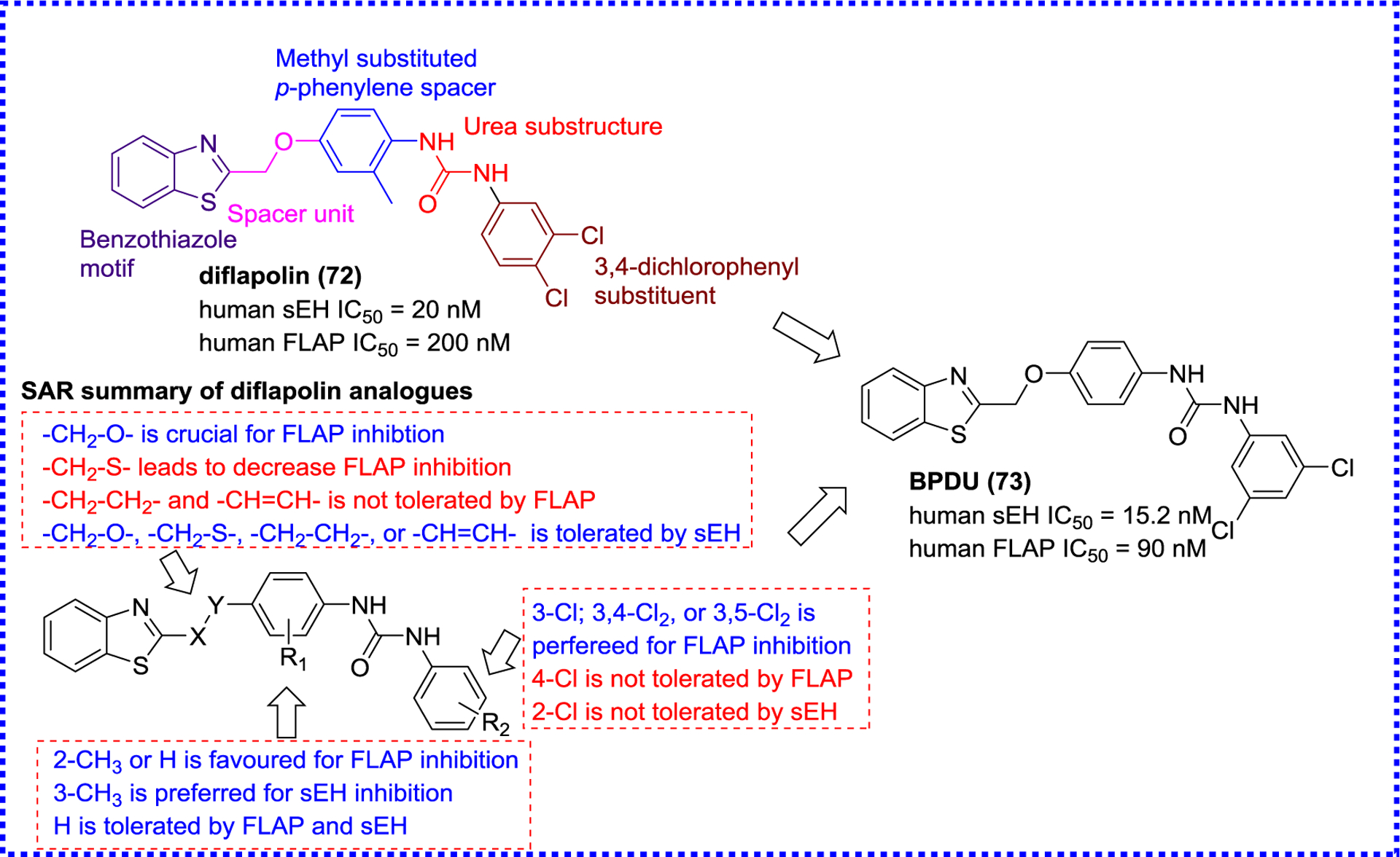 Figure 20.