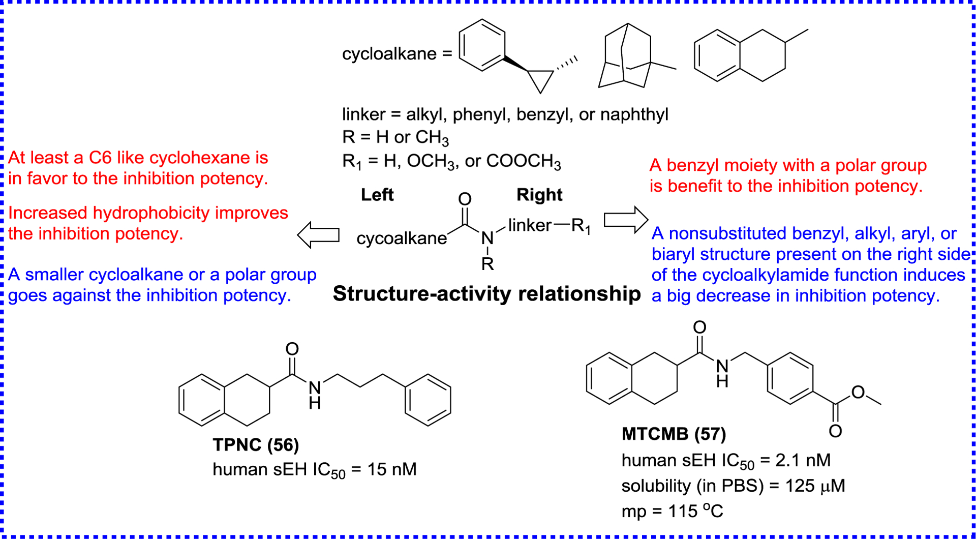 Figure 12.