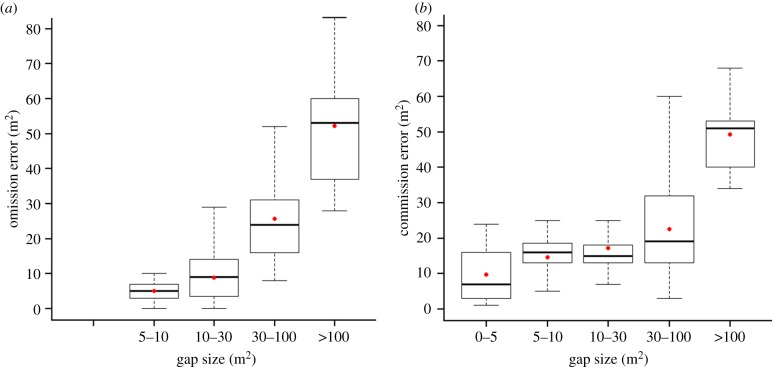 Figure 5.