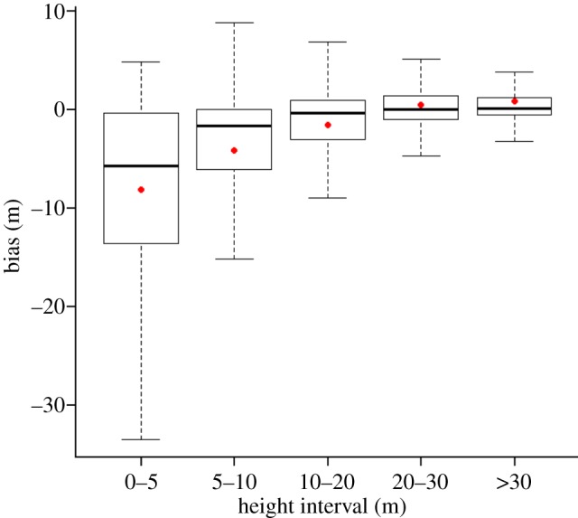 Figure 4.