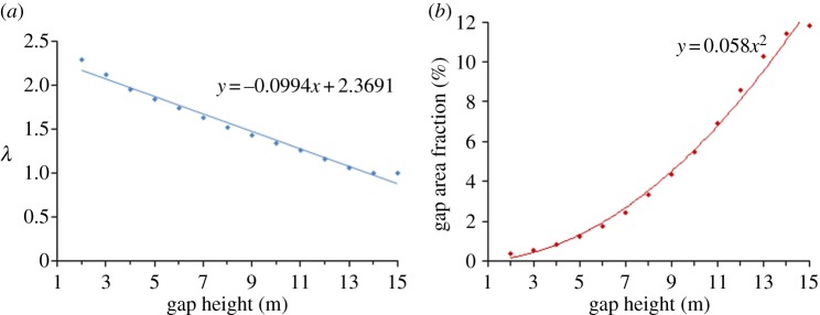 Figure 3.