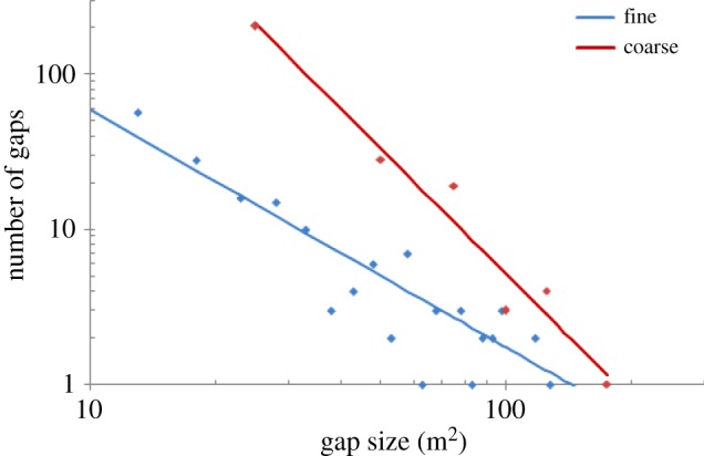 Figure 7.