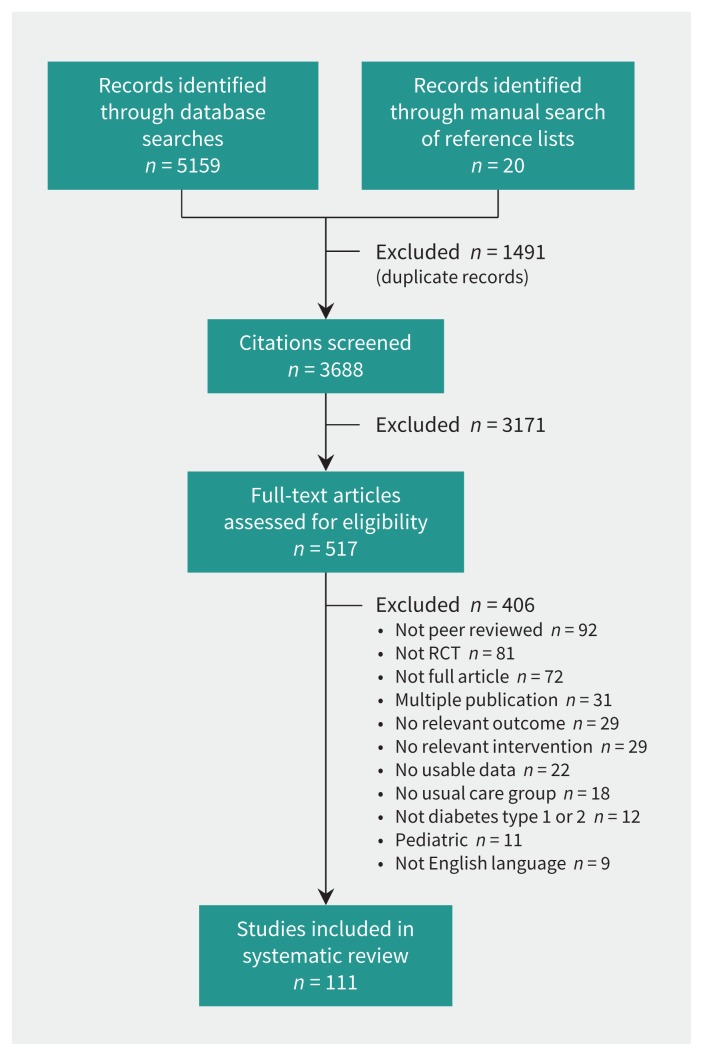 Figure 1: