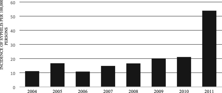 FIGURE 1