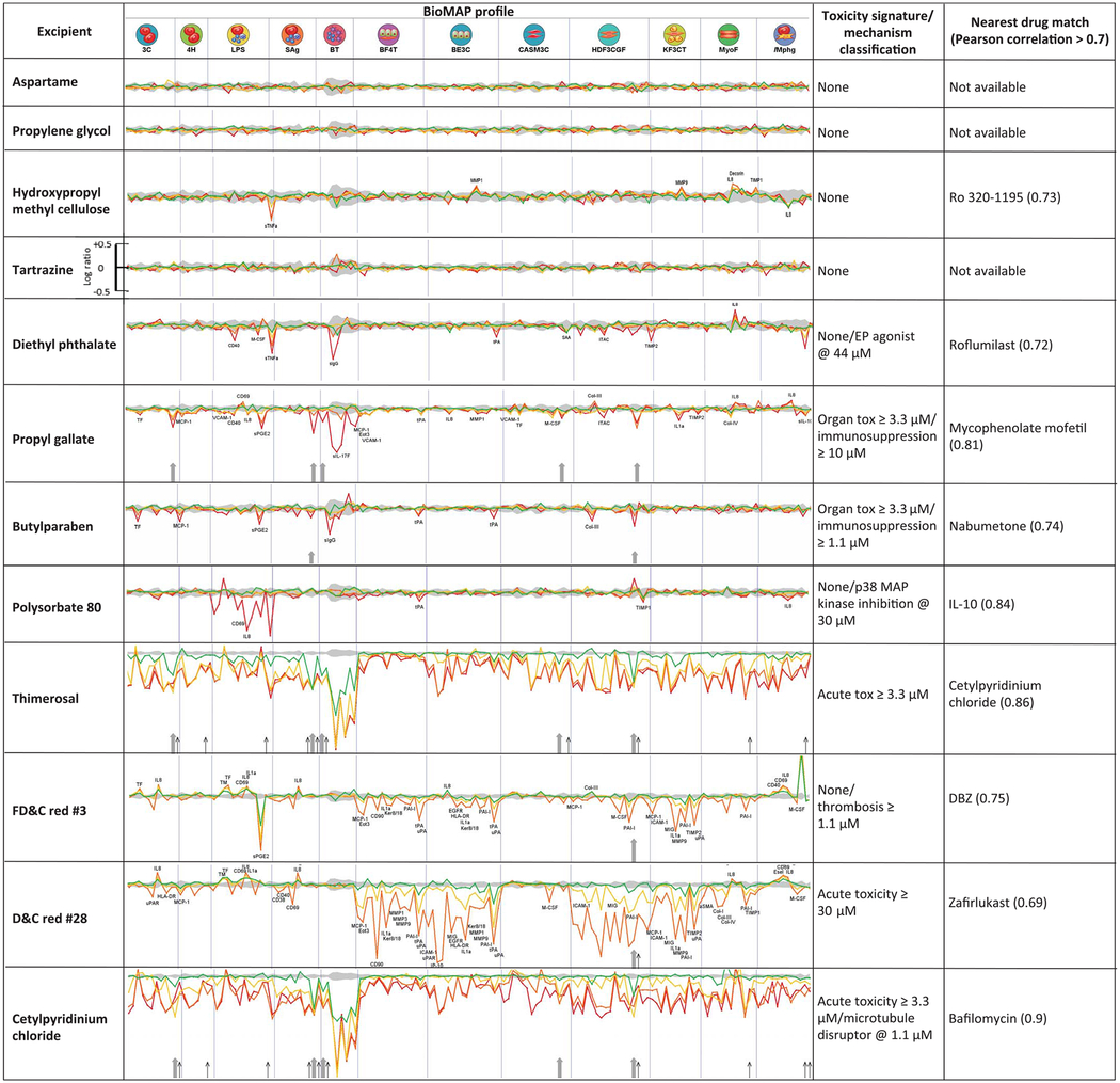 graphic file with name nihms-1674523-t0035.jpg