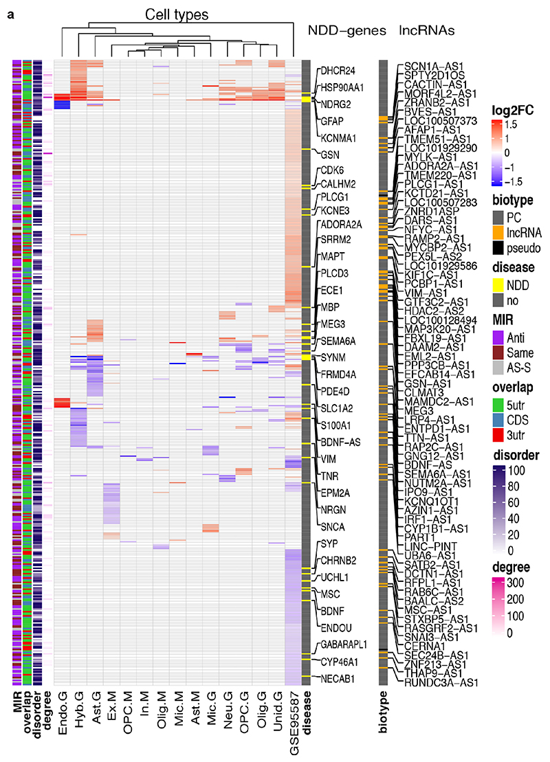 Extended Data Figure 10