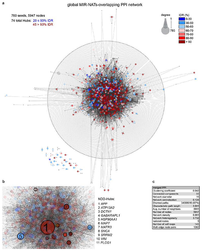 Extended Data Figure 11