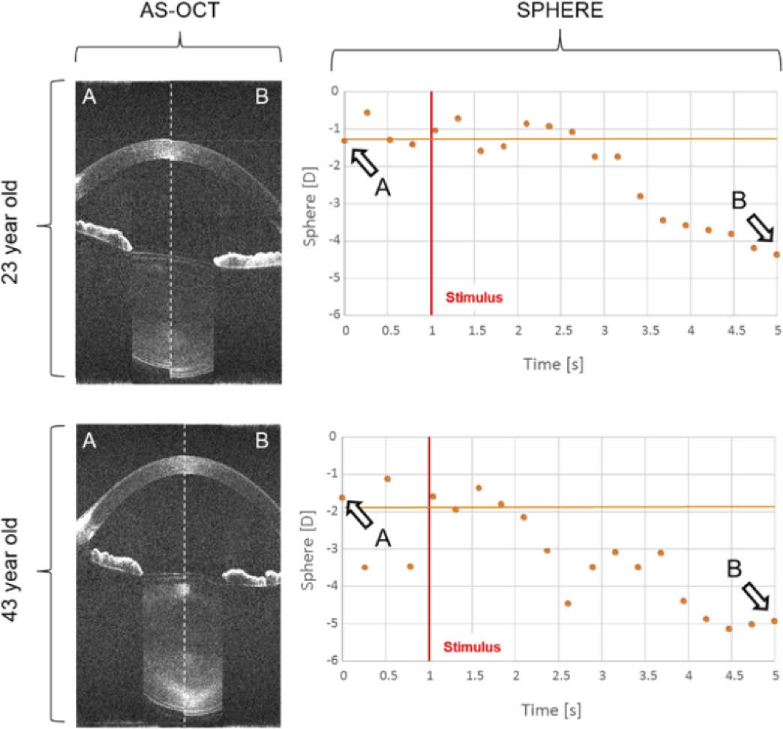 Fig. 6.