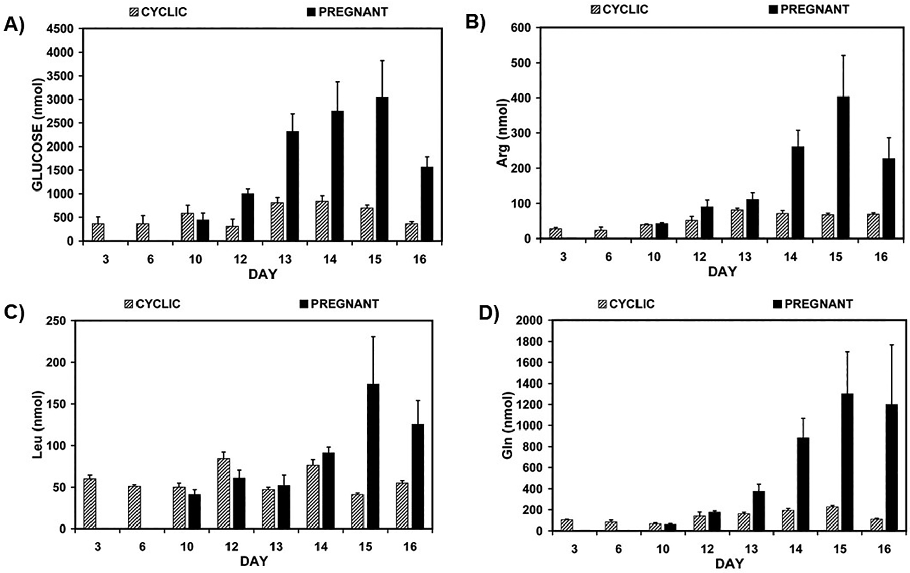 FIG. 1.