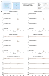 Extended Data Fig. 3