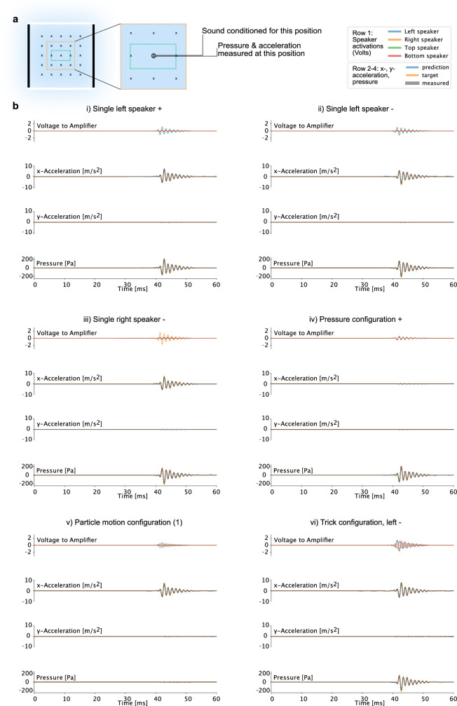 Extended Data Fig. 3