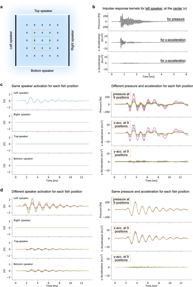 Extended Data Fig. 2