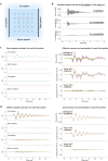 Extended Data Fig. 2