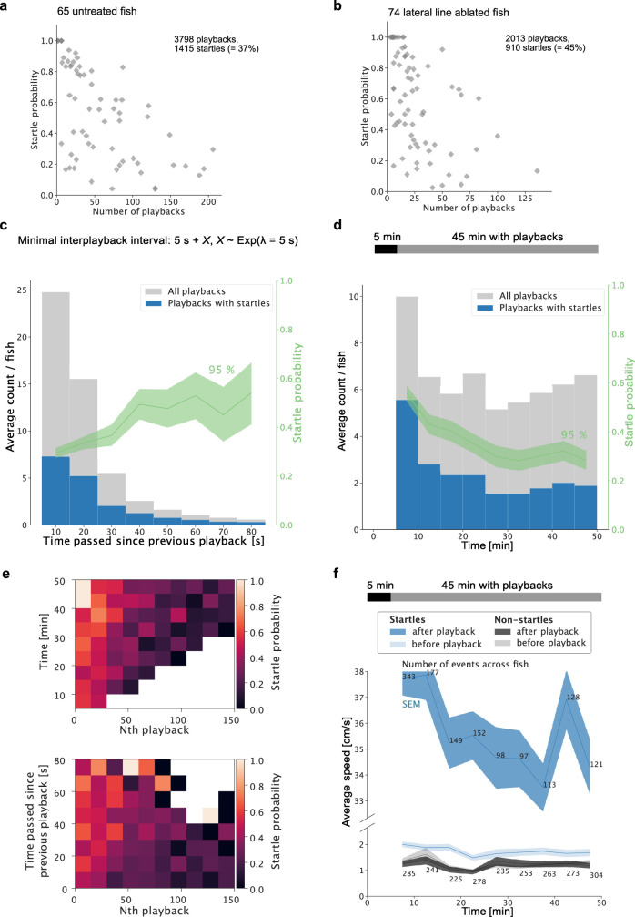 Extended Data Fig. 5