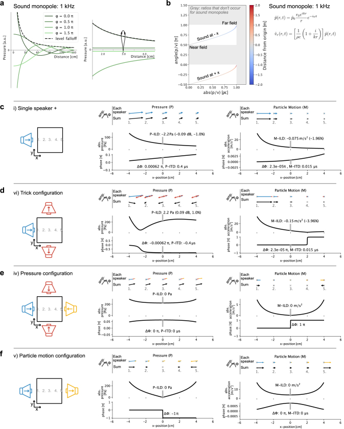 Extended Data Fig. 8