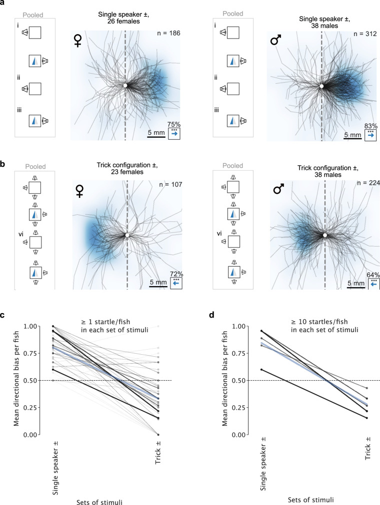 Extended Data Fig. 6