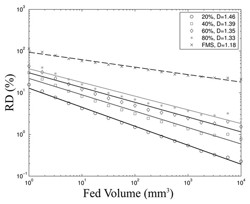 Fig. 9