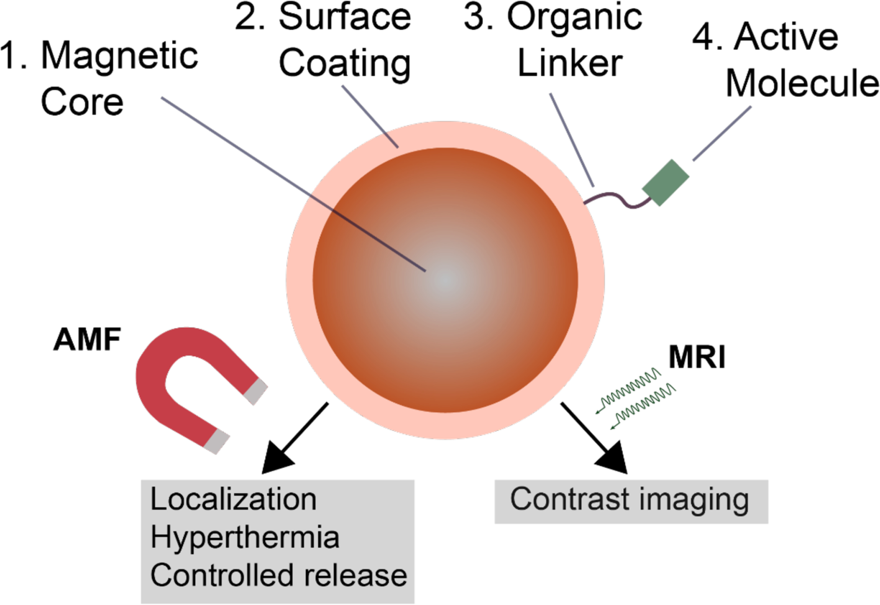 Fig. 13.