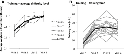 Figure 1