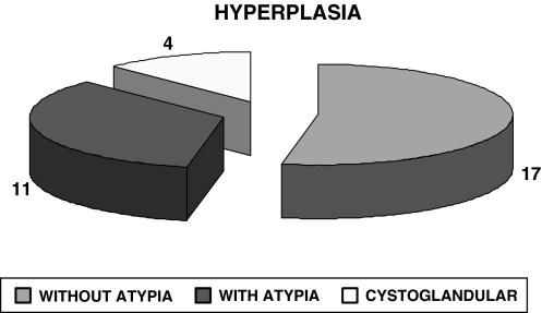 Graph 1