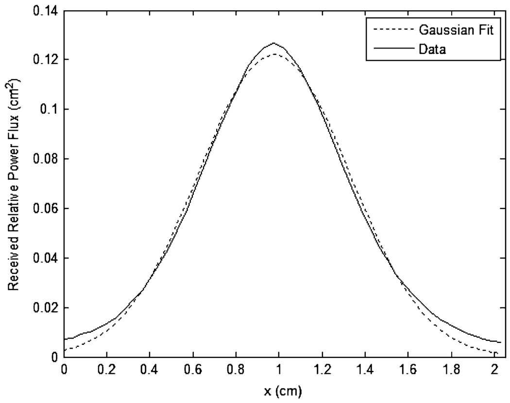 Fig. 5