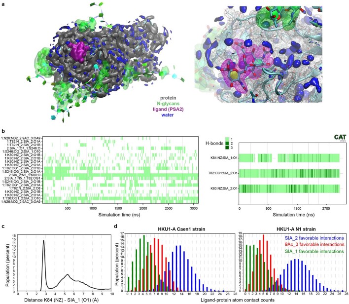 Extended Data Fig. 8