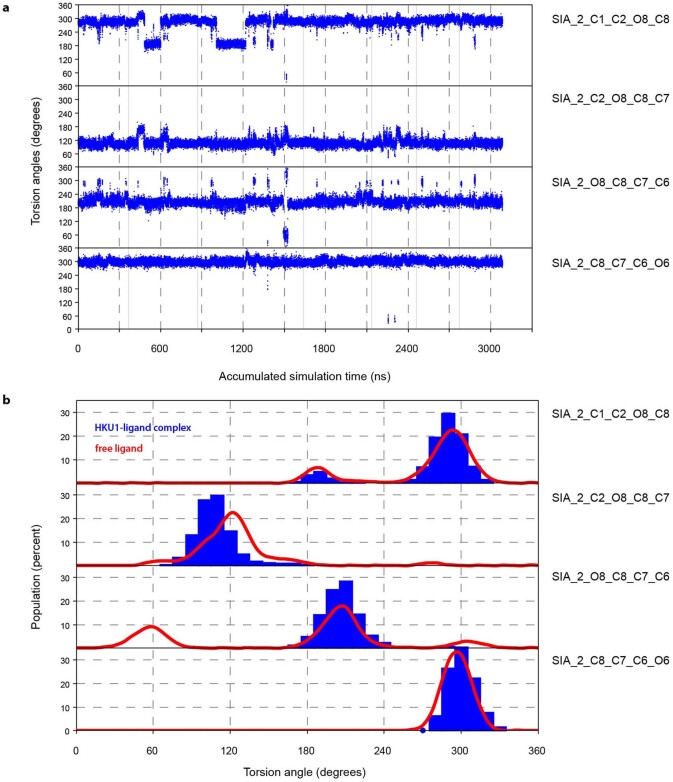 Extended Data Fig. 9