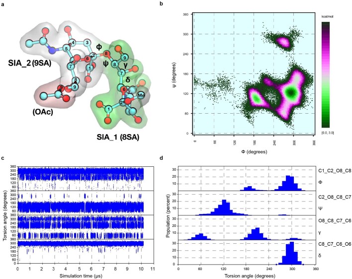 Extended Data Fig. 7