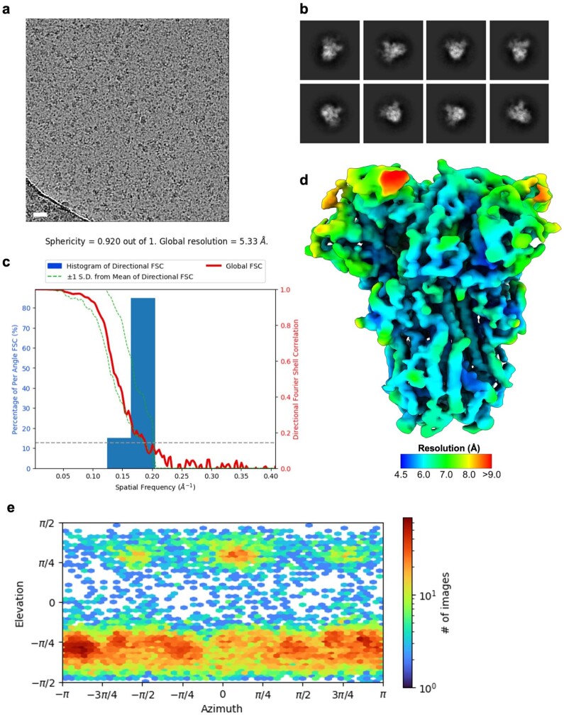 Extended Data Fig. 6