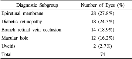 graphic file with name kjo-22-214-i001.jpg